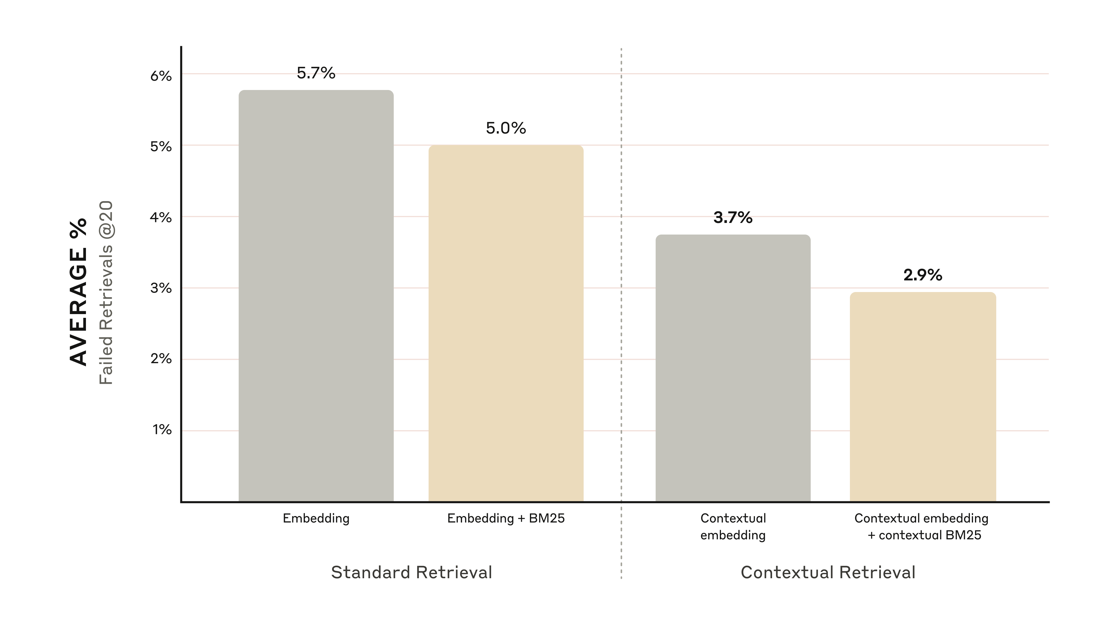 Performance Comparison