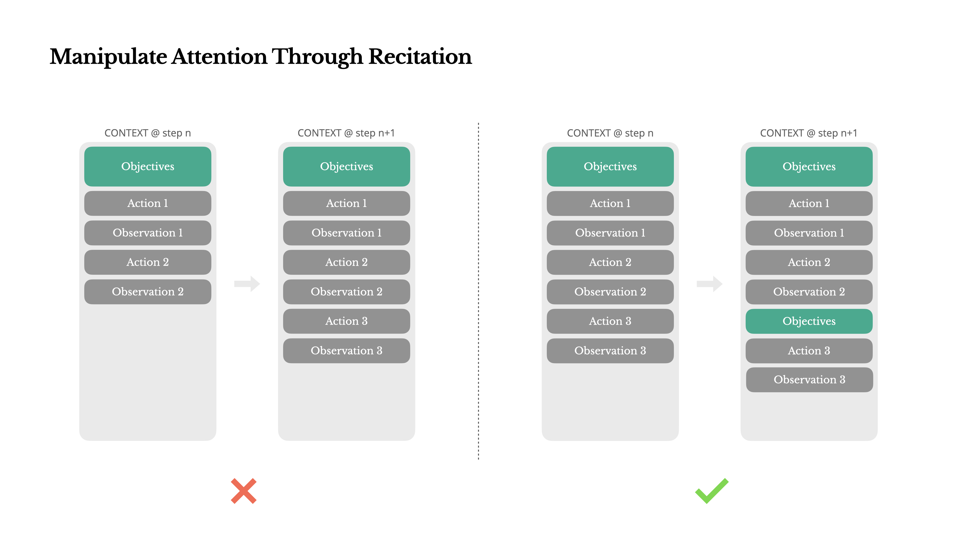 注意力操控机制