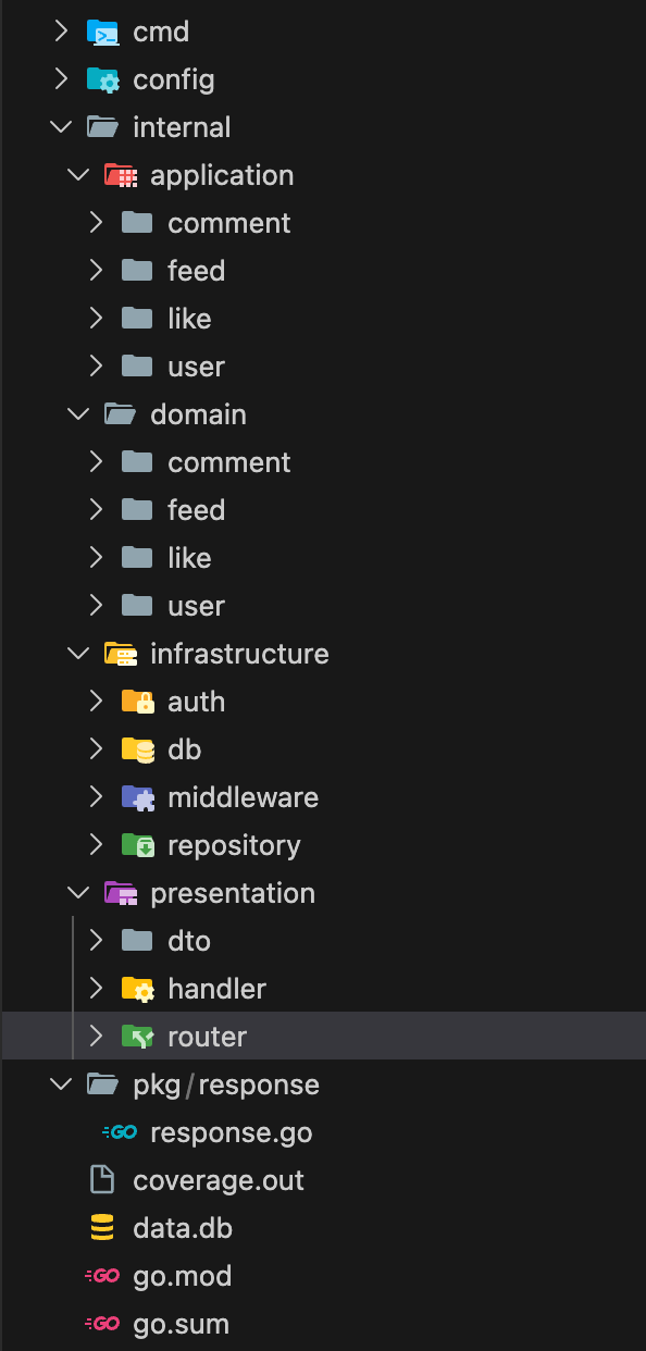Feed API 测试通过