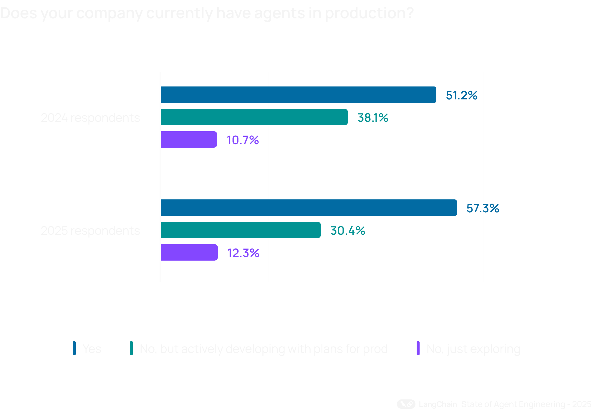 Agent 生产部署状态