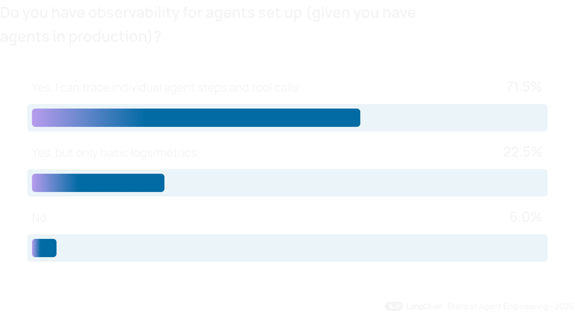 生产环境中的可观测性